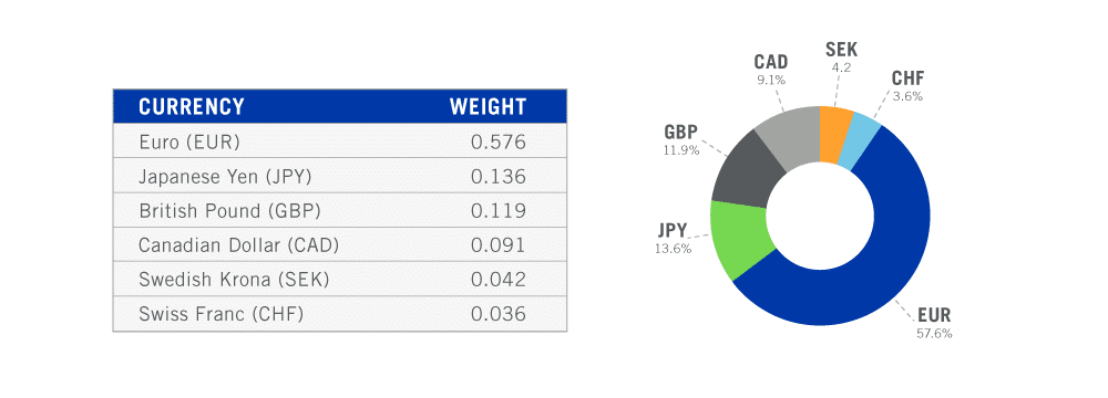 Forex Indices