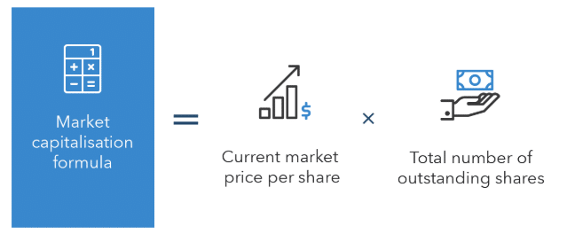 Market Capitalization