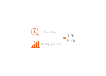 Price to Earnings Ratio - Stock Fundamentals Basics