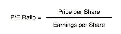 Analyzing The P/E Ratios