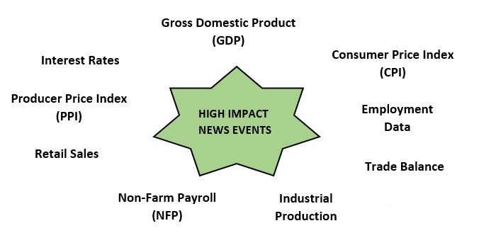 1. Fundamental Analysis