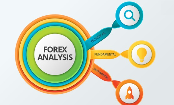 Forex analysis