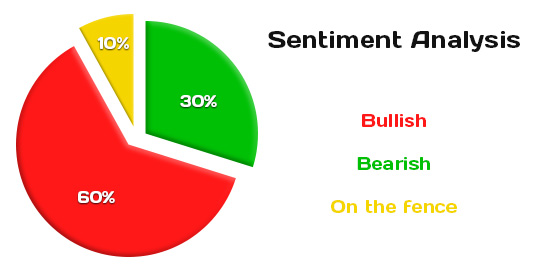 Sentiment Analysis