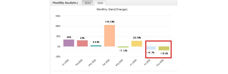 FXRapid EA monthly analytics