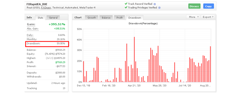 FXRapid EA drawdown