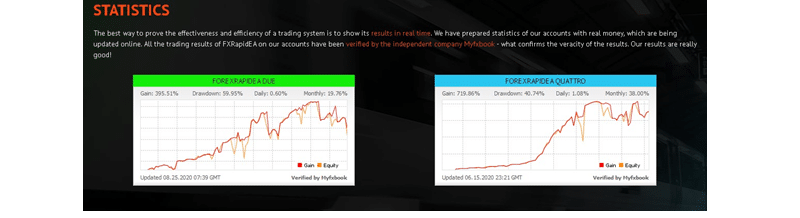 FXRapid EA Trading Results