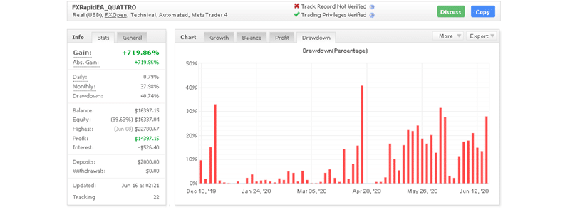 FXRapid EA High Drawdown