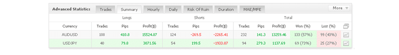 FXRapid EA Trading Results