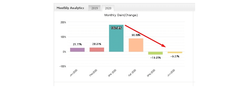 FXRapid EA monthly analytics