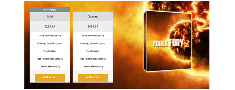 Forex Fury Price