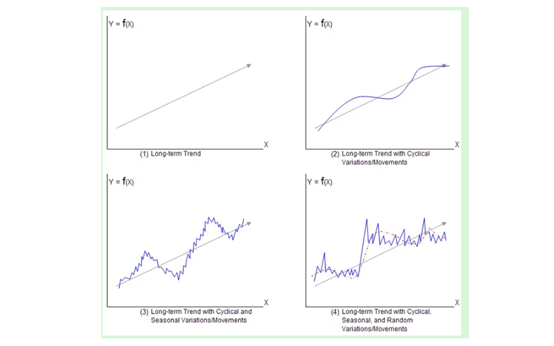 Duration of Trend