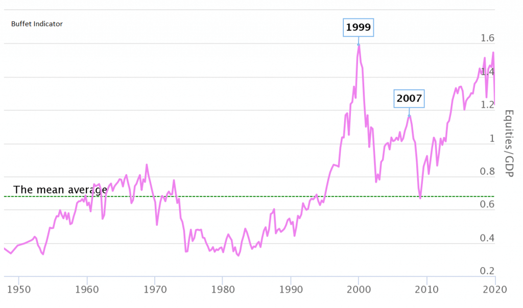 Market Cap