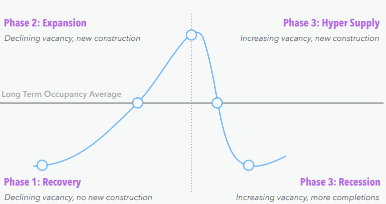 Market & Risk Factors to Look at for Real Estate Investing