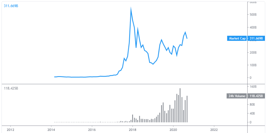 cryptocurrencies chart