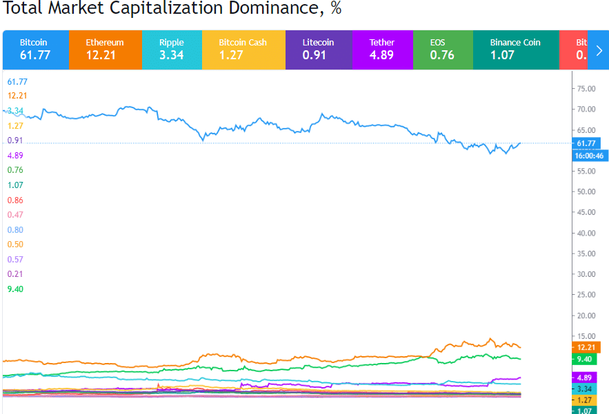  top 5 cryptos by market cap