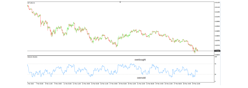 BTC/USD