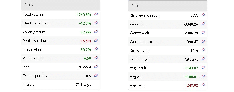 Z Trader FX EA Trading Performance Data