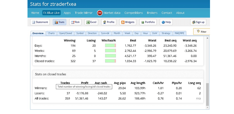 Z Trader FX EA Trading Performance Data