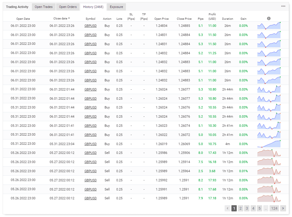 forex fury history of trades