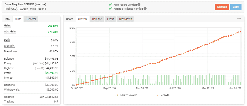 forex fury trading account