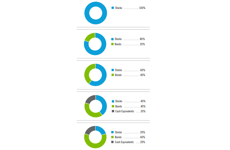 Sample Allocation Plan