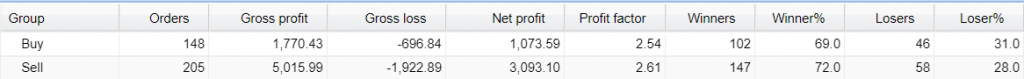 Broker Profit Trading Results