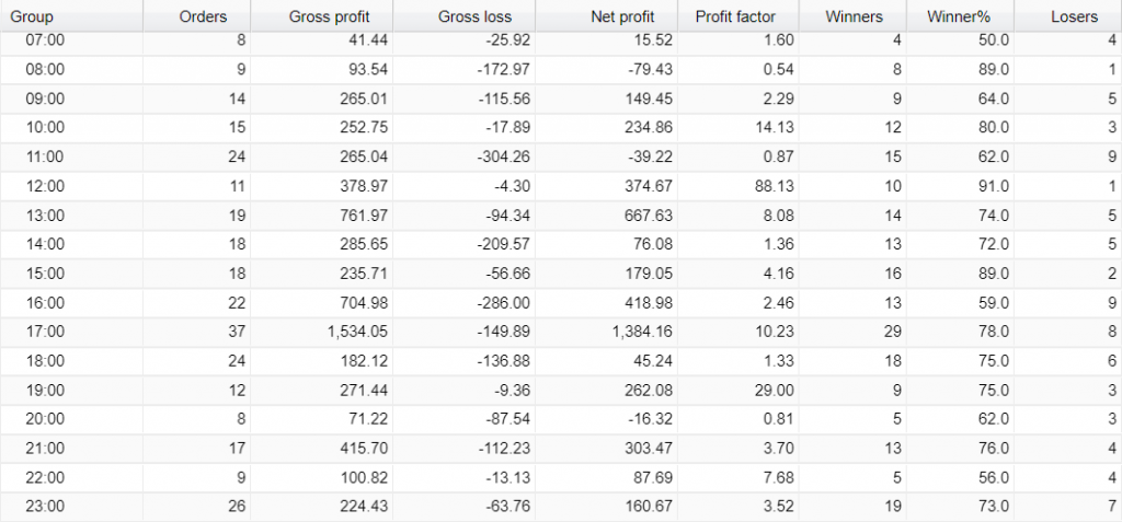 Broker Profit Trading Results