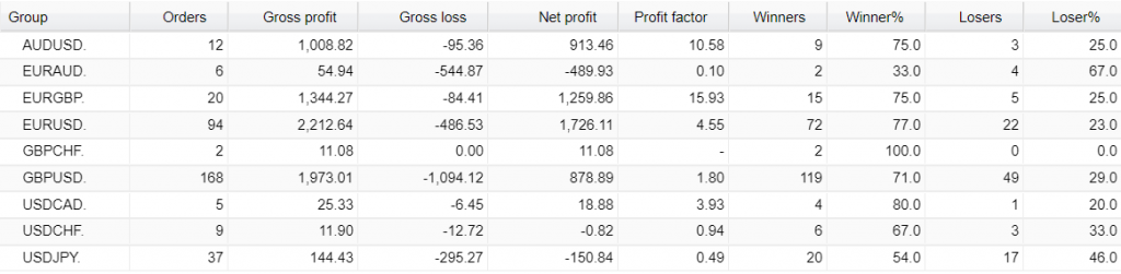 Broker Profit Trading Results