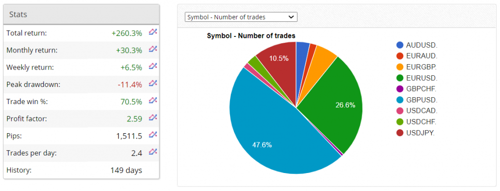 Broker Profit Trading Results