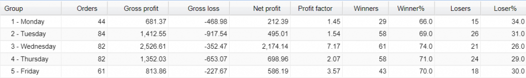 Broker Profit Trading Results