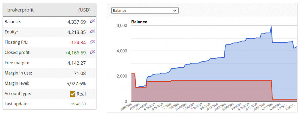 Broker Profit Trading Results