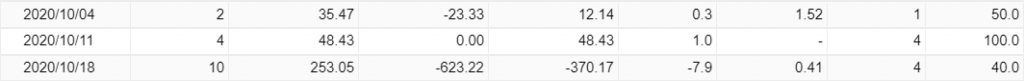 Broker Profit Trading Results