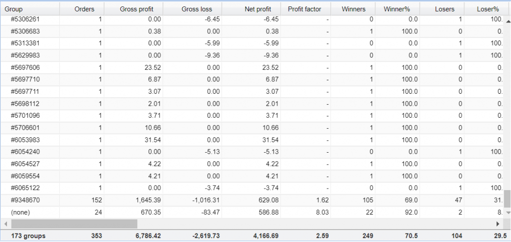 Broker Profit Trading Results