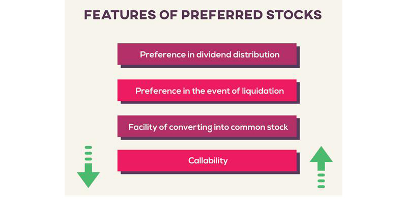 Preferred Stock