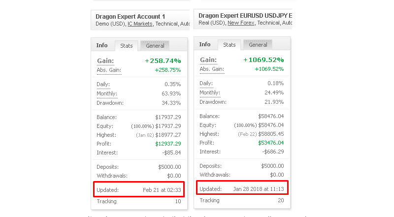 Dragon Expert Trading Results