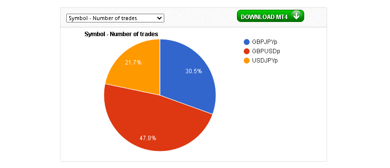 Dragon Expert currency pairs