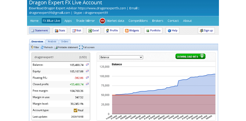 Dragon Expert fxblue