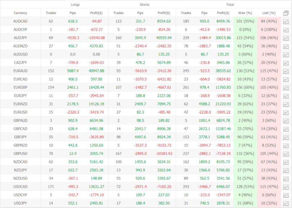 FX Diverse statistics