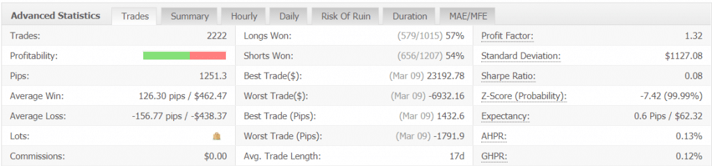 FX Diverse advanced statistics