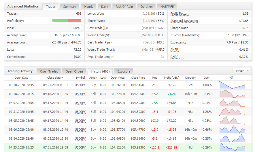 FXAdept Trading Results