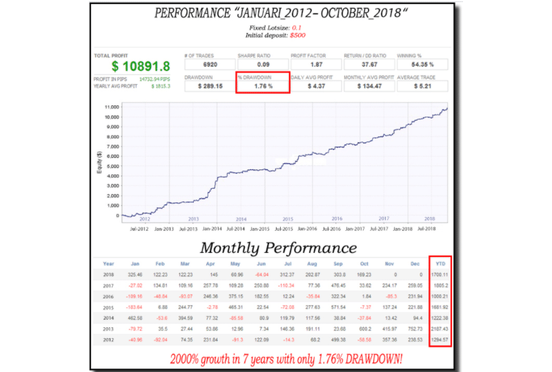 Forex Cruncher Trading Results