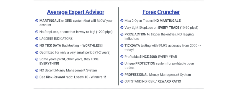 Forex Cruncher Main Features