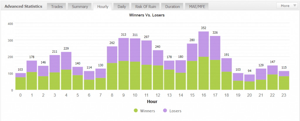 IProfit EA statistics