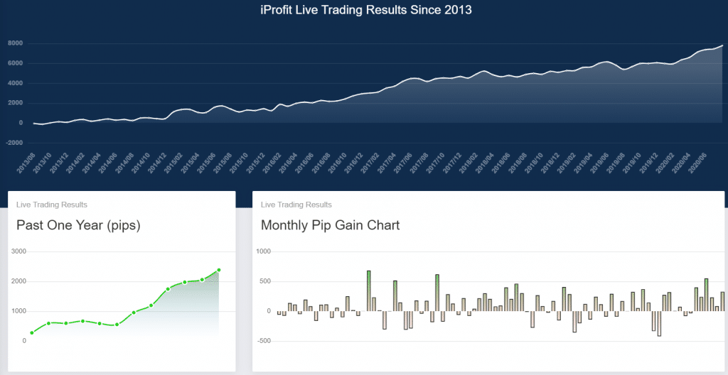 IProfit EA presentation