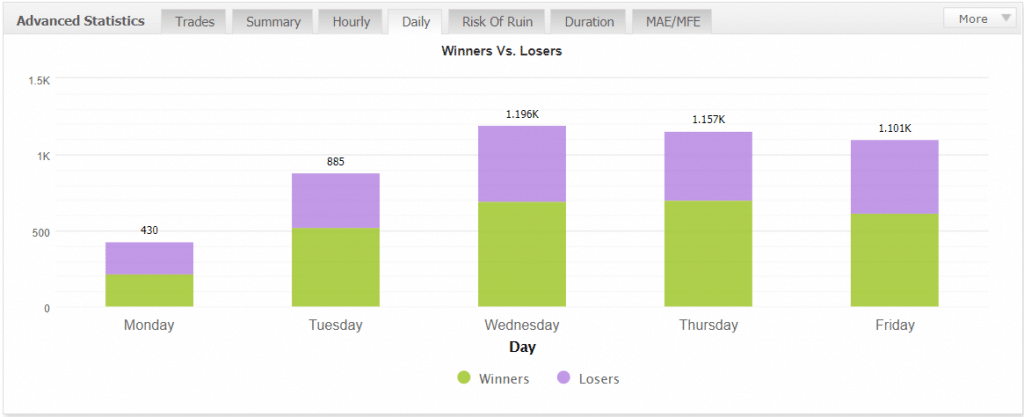 IProfit EA statistics