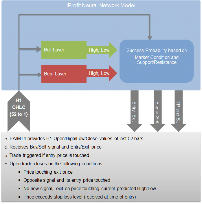 IProfit EA Trading style and strategies