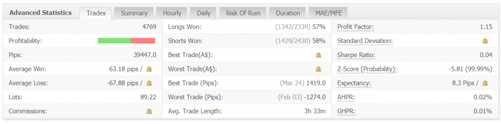 IProfit EA advanced statistics