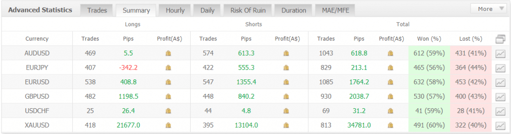 IProfit EA advanced statistics