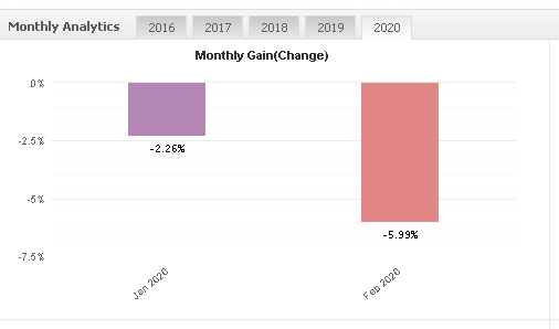 Raybot EA Raybot EA monthly gain