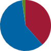 Vanguard Wellesley Income